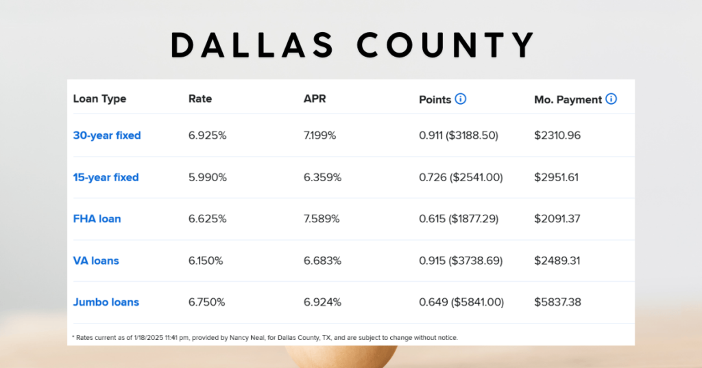 Housing market and mortgage rates